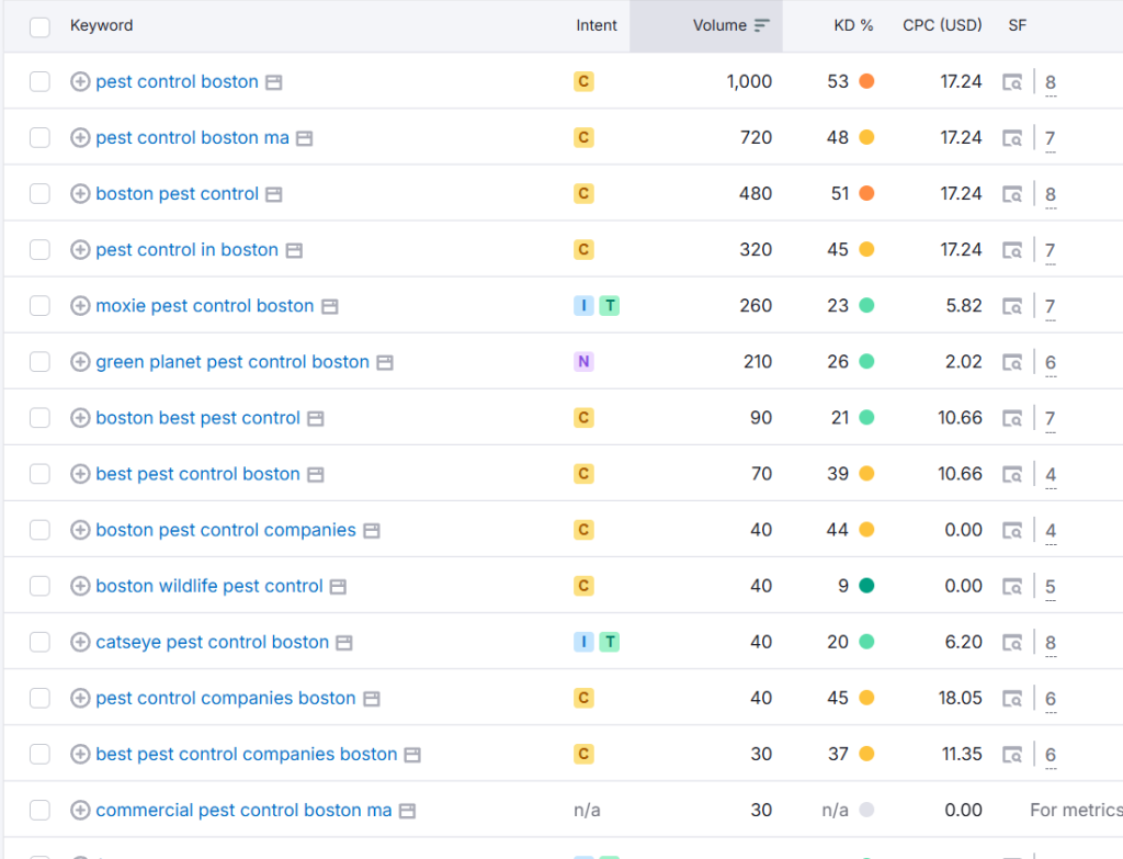 What Is Keyword Research and Why It Matters for Pest Control Companies